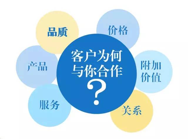 東方龍商務六月培訓，實戰“贏”銷戰略突圍！